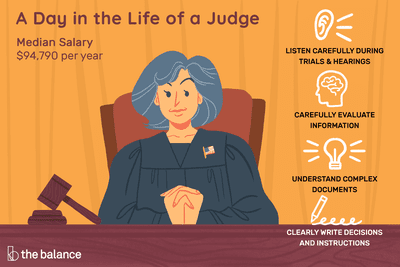 Image result for JUDGE